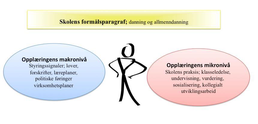 Som masterprosjektets tittel indikerer, ønsker jeg å belyse skolelederes handlingsrom for danningsmandatet mellom overordnete styringssignaler og den praksis som til daglig foregår i klasserommet.