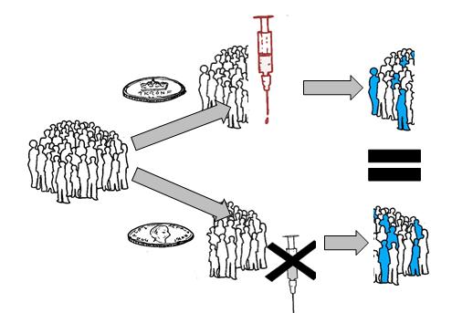 RCT 1 Systematisk gjennomgang Metaanalyse RCT 2 RCT 3