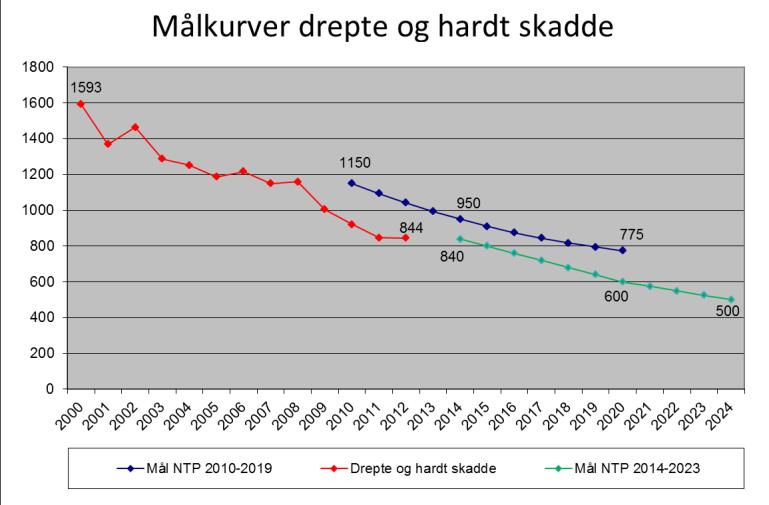 Ledelse Viktig at det utøves tydelig ledelse og forpliktelse i forhold til styringssystemet Fastsette en