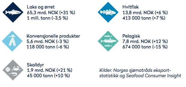 Fra 2016 har organisasjonen også gitt medlemstilbud til bedrifter i teknologi og servicesektoren.