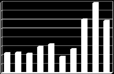 2014 for Gullfaks 16000 14000 12000 10000 8000 6000 4000 2000 0