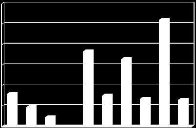 2014 for Gullfaks 1,2 1 0,8 0,6 0,4 0,2 0 Figur 5.