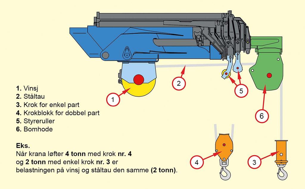 5.17 UTSKIFTBART BOMHODE / KROKBLOKK NB!