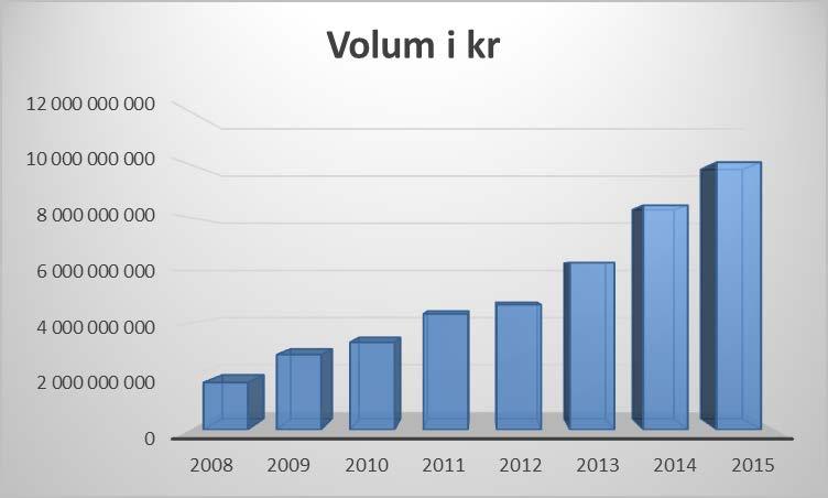 Dagens situasjon bestilling Felles Avklare behov og forberede konkurransen edelivery & ELMA