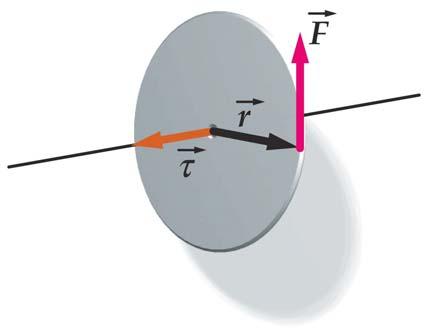 Rotasjonsenegi E k Teghetsmoment I Kaftmoment τ (N2-ot) stie legeme: τ = I