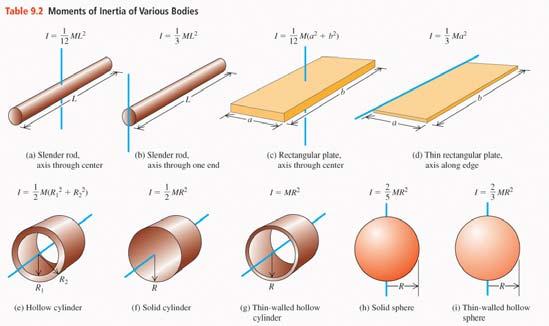 c=2/3 ½ m 2 + ½ I 2 = ½ m 2 (1+c)