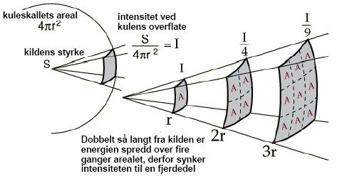 Lydeksemplene som avspilles på denne forelesningen ligger som WAV-filer på ~inf1040/www_docs/lydfiler/lyd1.wav... lyd23.wav. Du kan høre dem med f.eks. programmet play.