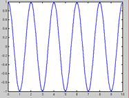 Da er x en vinkel som måles i radianer (0 til 2π) eller grader (0-360 ).