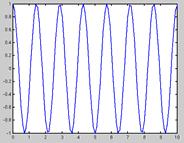 8 sin(x) svinger fra 0 til 1 til 0 til -1 til 0 når x varierer mellom 0 og 2π i radianer.