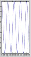 Hva er forskjellen på sin(2πft) og cos(2πft)? cos(2π5t) starter på 1 og varierer 5 ganger i sekundet. Lyd fra cosinuser En kammertone (A) har frekvens på 440 Hz: lyd3.