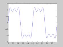 Toner og overtoner En tone i musikken består av: en grunntone (fundamental frekvens) overtoner - harmonisk relaterte frekvenser (høyere frekvenser satt sammen som k*fundamental frekvens)