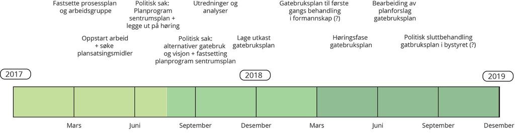 Tidsplan