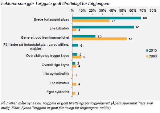 rette for et rutenett heller enn blindveger med en veg til hvert hus eller boligfelt er det mulig å velge flere og kortere veger for å nå et mål.