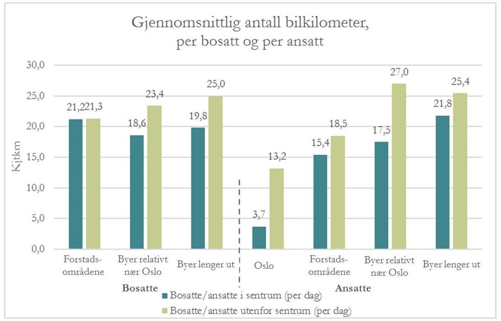 det per ansatt.