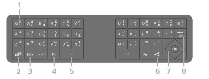 Skrive tekst Oversikt Qwerty og kyrillisk Med tastaturet på baksiden av fjernkontrollen kan du skrive inn tekst i tekstfeltene på skjermen. Oversikt over et Qwerty-tastatur / kyrillisk tastatur.