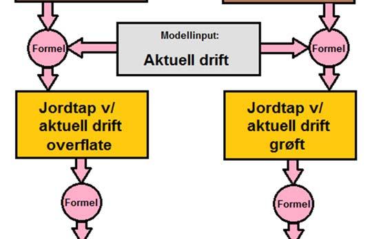 Diagrammet gjelder for beregninger som