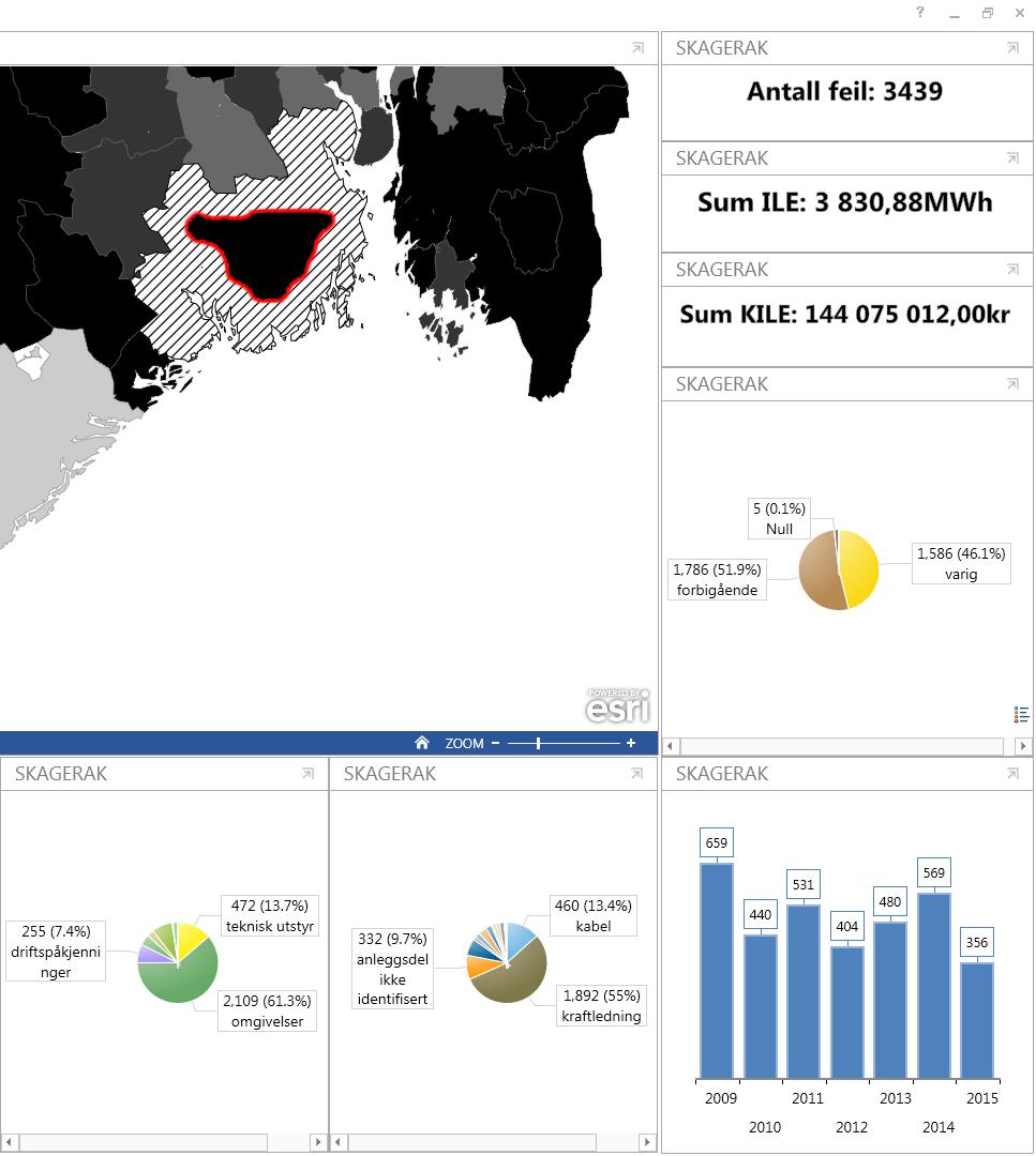 Hvis man søker på bestemte detaljer ved feil og zoomer inn på resultatet vil man kunne plukke opp eventuelle trender i statistikken. Figur 8: Skjermbilde av GIS-løsning for feilstatistikk.