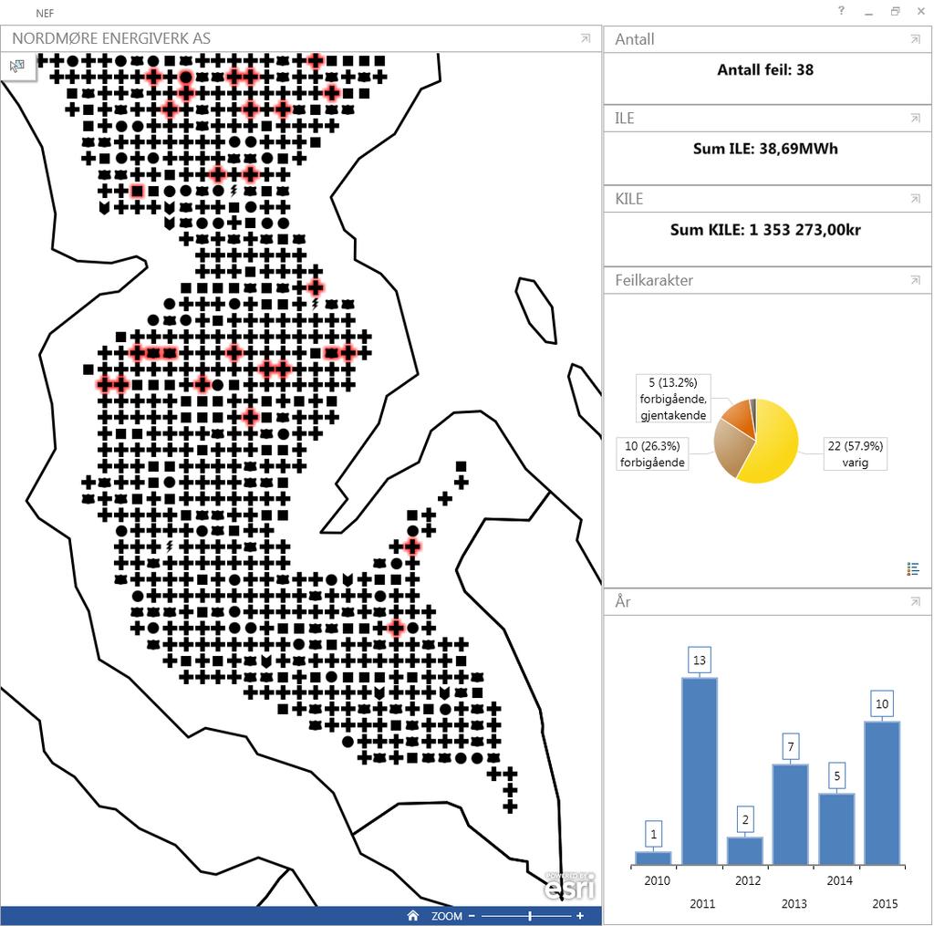 2.2 Analyse av feildata hos en konsesjonær Fordelen med denne måten å vise statistikk på er at man hele tiden kan holde et overblikk over antallet feil man baserer seg på.