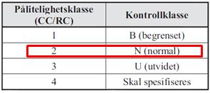 Klassifisering Geoteknisk kategori Krav til den geotekniske prosjekteringen, og kontroll av denne, angis i NS-EN 1997-1:2004+NA:2008 og NS-EN 1990:2002+NA:2008.