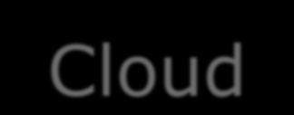 «Cloud computing»