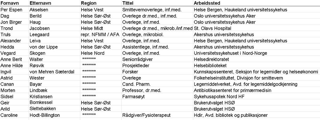 Geografisk, faglig og