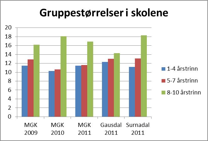 Grunnskole, brutto driftsutgifter pr.