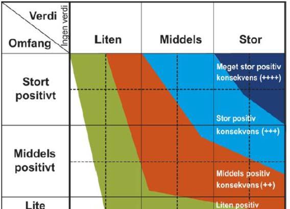 5. Virkninger for miljø, naturressurser og samfunn 5.1.