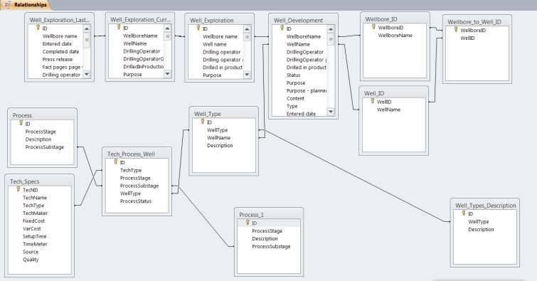 Fase : Forberedelser Fase 1: