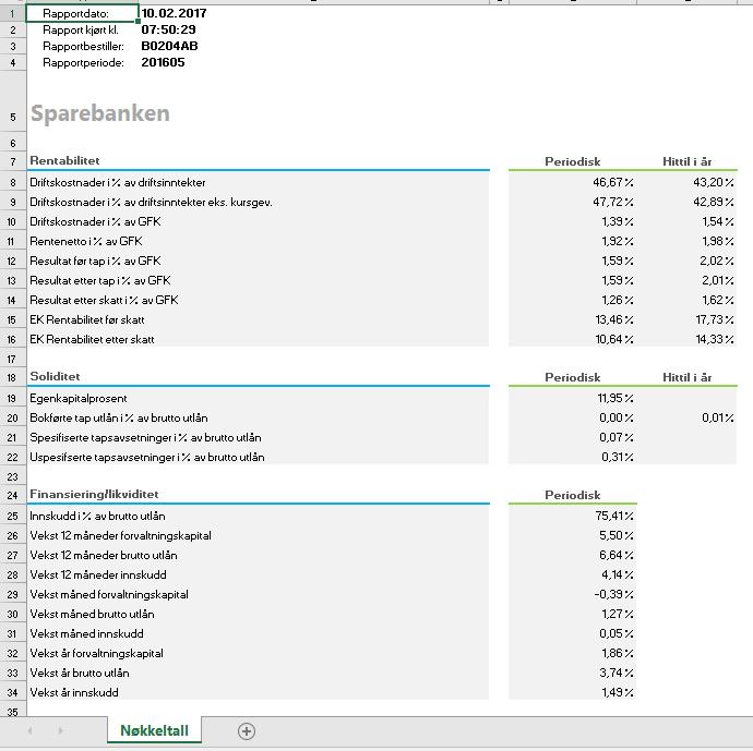 Innhold i Banking General Ledger