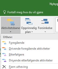 4.6.13 Fanene i båndet, «Format» Ved trykke på «Aktivitetsbane» så kommer det opp en sub-meny. Funksjonen skal være å synliggjøre aktiviteter som er knyttet til markert aktivitet.