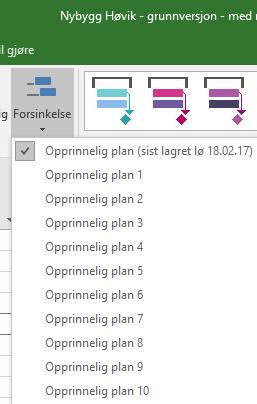 forsinkelse vises i Gantt.