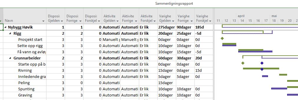 4.3.3 Fanene i båndet, «Rapport» Etter sammenligning er kjørt kommer det opp en tre-delt skjerm.