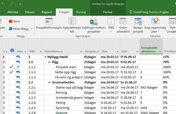 4.4.4 Fanene i båndet, «Prosjekt» Definisjon av