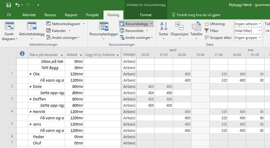 4.5.8 Fanene i båndet, «Visning» I