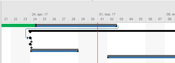 definerer oppløsning på Gantt