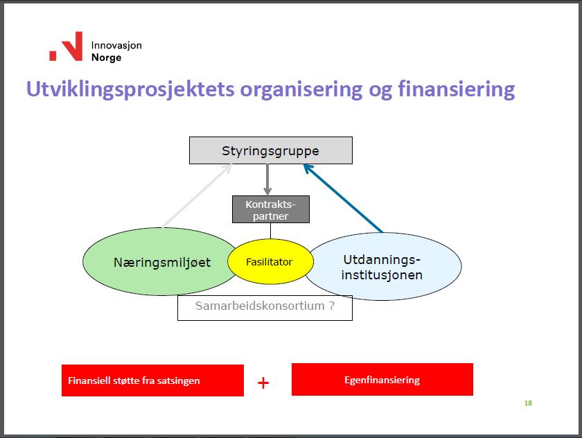 strategi) ByR søker Innovasjon Norge om midler for å mobilisere