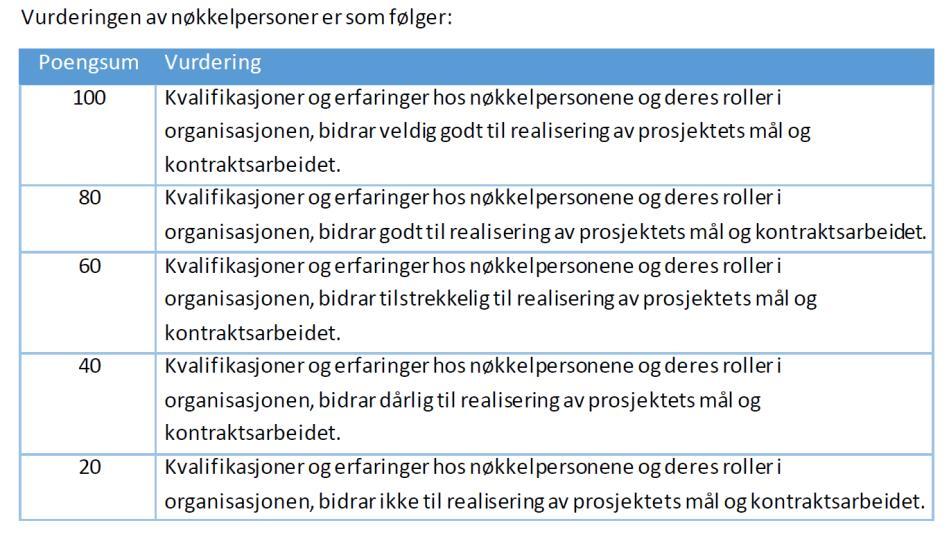 Gjennomføring av intervjuene 3 nøkkelpersoner fra hver tilbyder er intervjuet i inntil 1