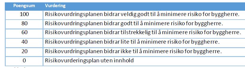 (25%) K2- Risikovurdering (15%) K3 -Tilleggsverdi (10%) K1