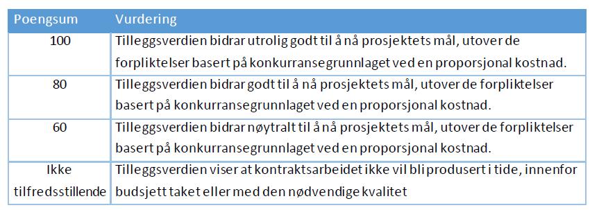 på poeng) K4-3 personer som får en samlet score (25%) K3