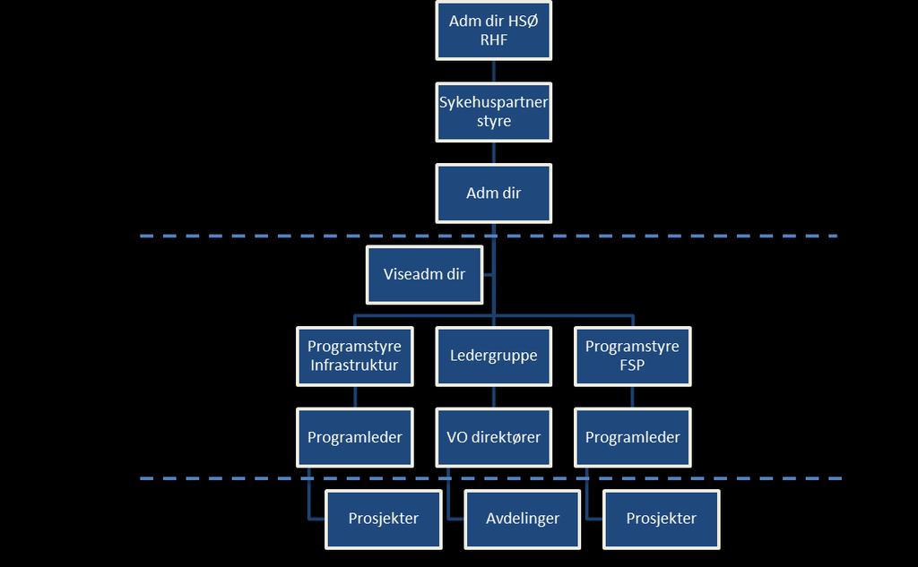 Overordnet styringsdokument Infrastrukturmodernisering Dato: 09.05.2017 Versjon: 1.