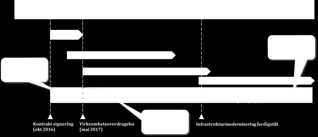 Risikoavsetningen er estimert basert på usikkerheten som ligger i kostnadsestimater og planer. Risikoavsetningen disponeres av administrerende direktør i Helse Sør-Øst RHF.