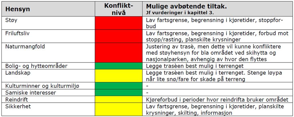 Sak / Miljødirektoratet henviser til. Disse særskilte utredningene samt uttalelse fra grunneier finnes som egne vedlegg til denne rapporten.