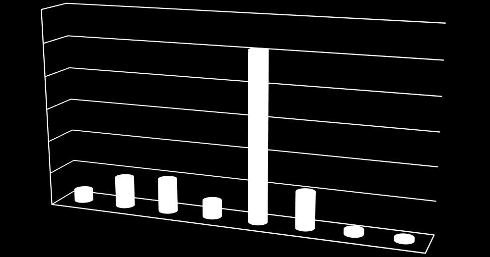 Del 2: Kartlegging etter at systematisk registrering ble iverksatt.