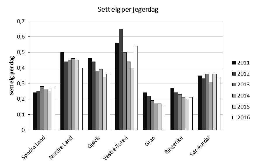 11 Hjort Hjortebestanden vokser over hele Østlandet.