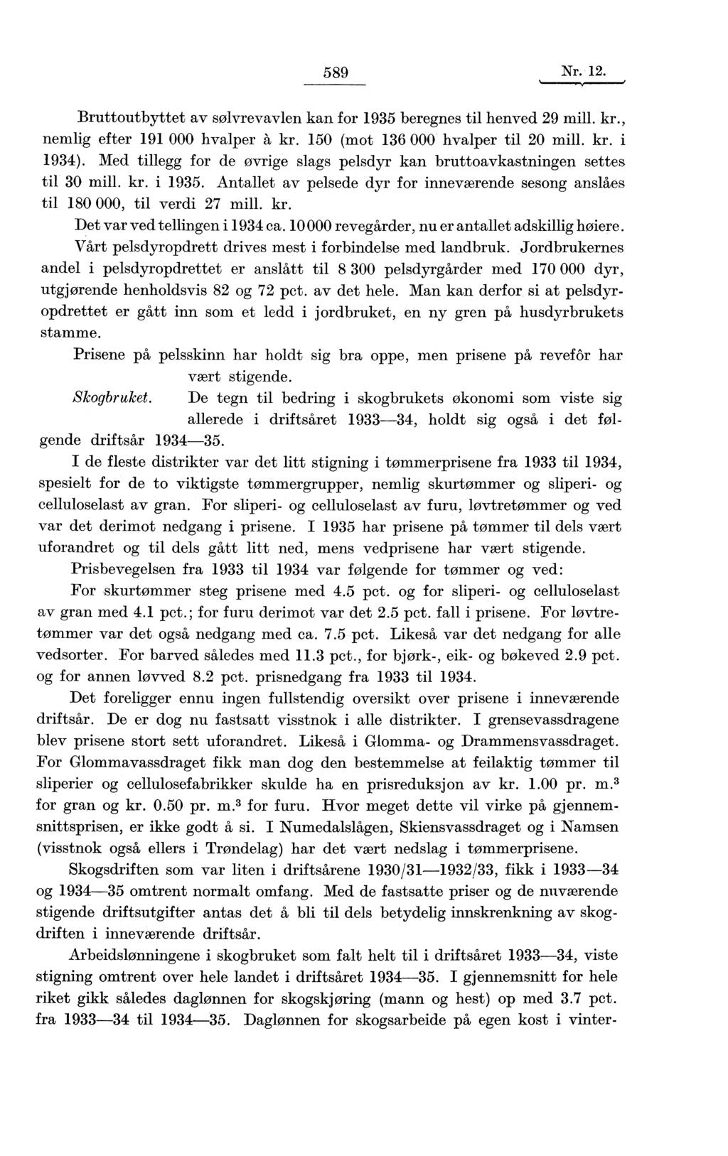 589 Nr. 12. Bruttoutbyttet av sølvrevavlen kan for 1935 beregnes til henved 29 mill. kr., nemlig efter 191 000 hvalper à kr. 150 (mot 136 000 hvalper til 20 mill. kr. i 1934).