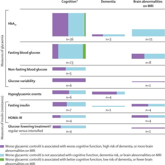 S L C Geijselaers, Lancet Diab Endocrinol 2015 Glucose