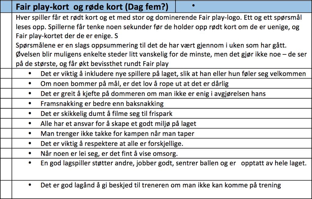 Fair play-tema Fair play-kort og rødt kort