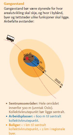 Eksisterende og planlagt kollektivsystem: Regional plan for areal og transport: Jernbanen