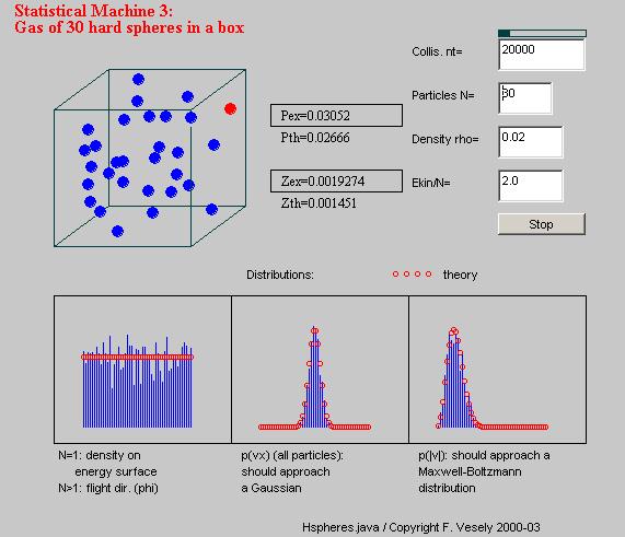 Se gjerne på en animasjon (applet) fra websiden: http://homepage.univie.ac.at/franz.vesely/sp_english/sp/node9.html Lovene og begrepene i statistisk fysikk er statistiske! F.eks.