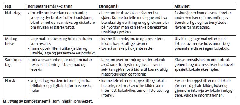 Sunn, god og bærekraftig matlaging